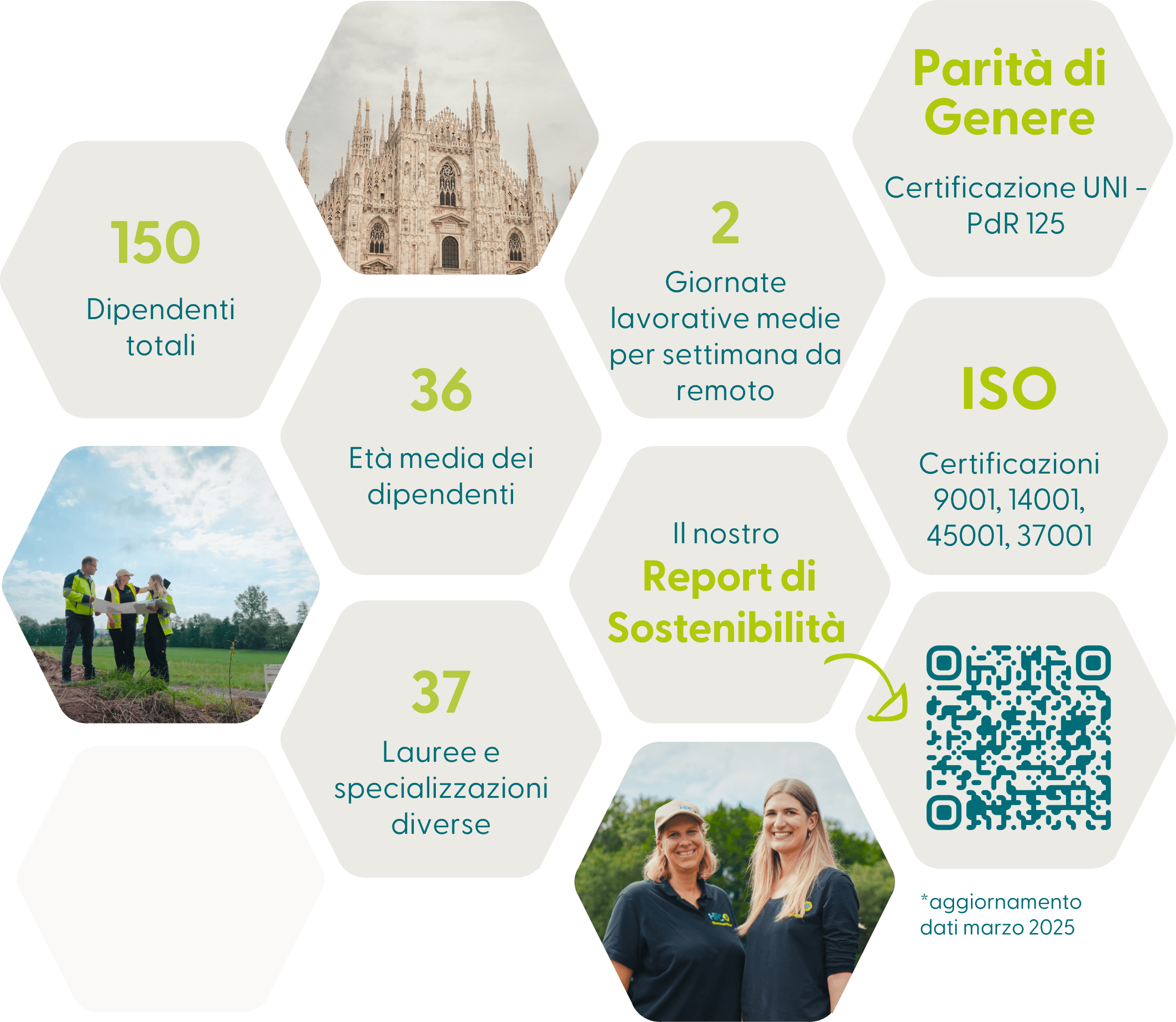 HPC Italia - HPC AG